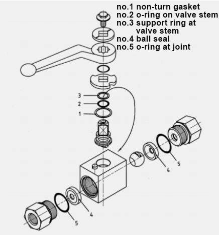 khb high pressure hydraulic ball valve diagram