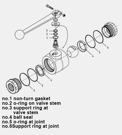 khm high pressure hydraulic ball valve diagram